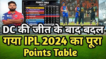 IPL 2024,Today Points Table | GT vs DC After Match Points Table | IPL Match Highlights
