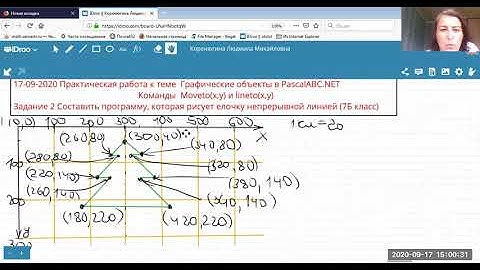 Информатика Видеоурок Pascal abc Net Рисование непрерывной линией ЕЛКА