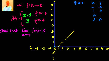 Calculus : Limits: Evaluating limit of a piecewise function: Example 1