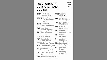 ICT Full Forms | Important ICT Abbreviations for Competitive Exams