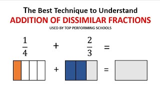 Addition of  Dissimilar Fractions Using Drawing