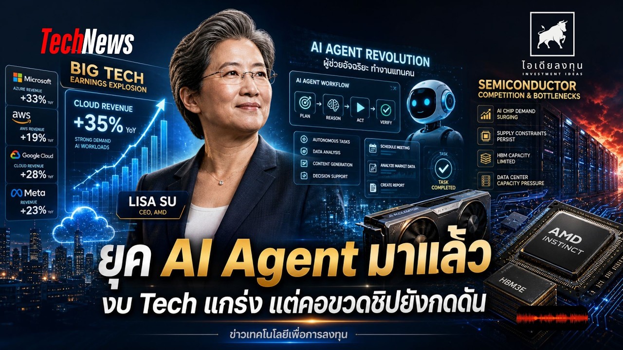 ⁣ยุค AI Agent มาถึงแล้ว งบ Big Tech แกร่งแต่คอบขวดชิปยังกดดันต่อ  #ไอเดียลงทุน  #ข่าวเทคโนโลยี