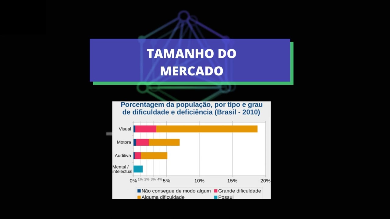 ESTEIRA ACESSÍVEL - TecHelp