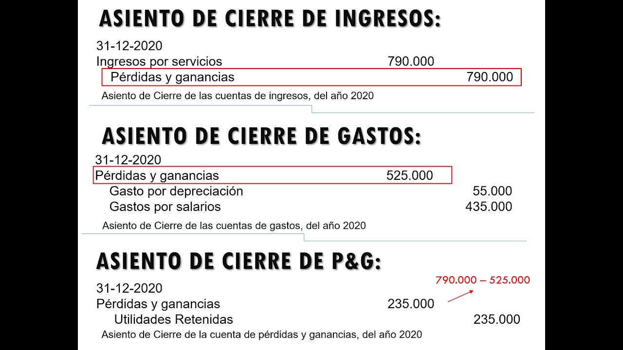 doloroso Lobo con piel de cordero astronauta Asientos de Cierre - YouTube