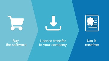 Software ReUse – Used software licences