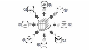 Scalable In Database Regression Analysis of Large Earth Observation Datasets