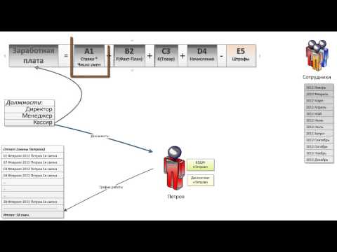 ЗАРАБОТНАЯ ПЛАТА ОПРЕДЕЛЕНИЯ-20-08-2015