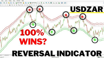 no repaint reversal indicator for MT4 - 99% WINRATE USDZAR