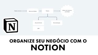 Como Organizar seu Negócio com o Notion - Ep 1 - Introdução à estrutura do sistema