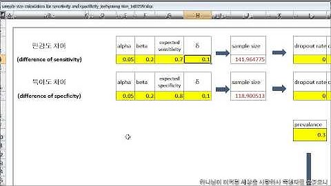 sample size calculation for sensitivity and specificity