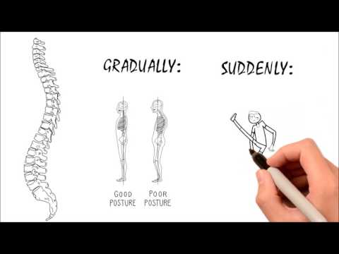 Video: Grunderna för kiropraktikvård