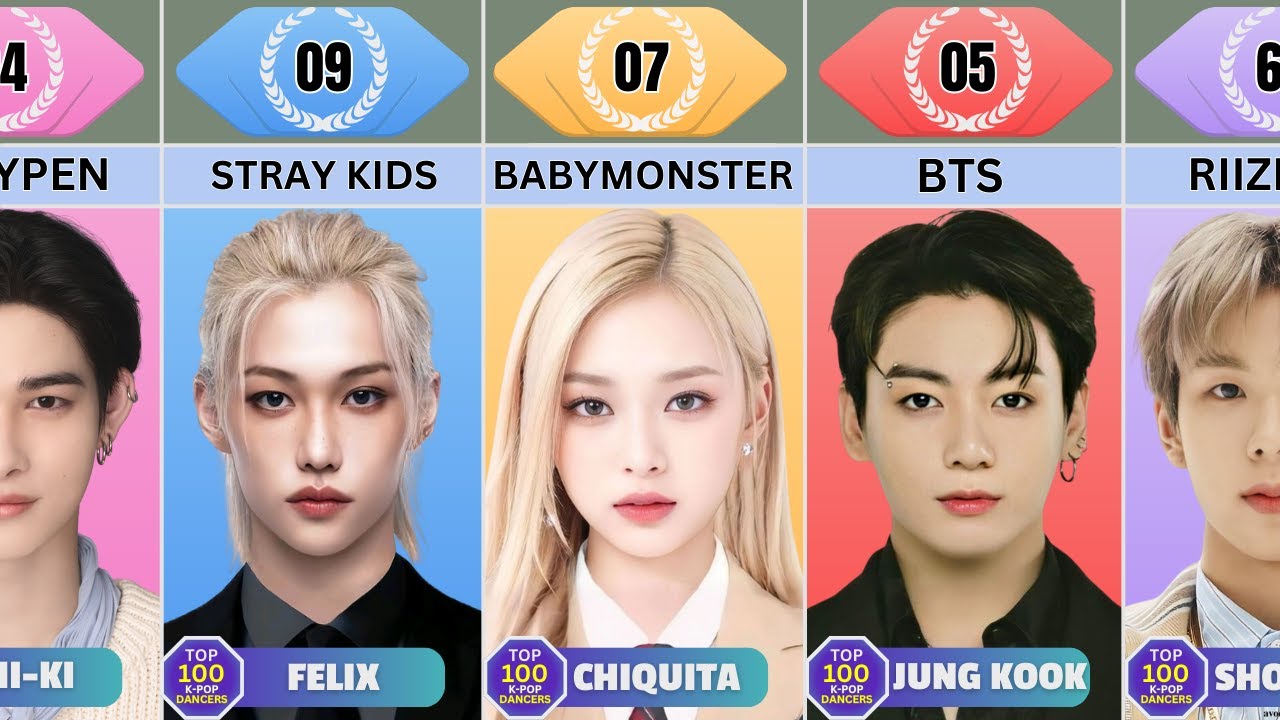 TOP 100 Best K-Pop Dancer | Latest Update