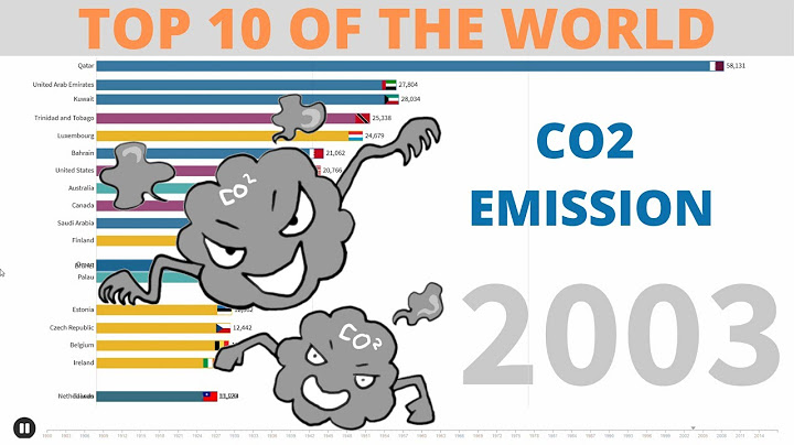 5 quốc gia phát thải carbon hàng đầu năm 2022