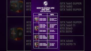 How to MATCH Your CPU and GPU! 🔥 Ryzen + RTX Perfect Pairings #shorts #pcbuild