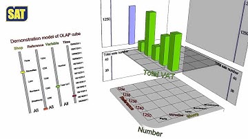 CUBE OLAP - SimFonIA Animation Tools (SketchUp plugin)