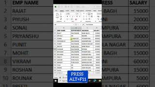 Auto highlight the active cell in Excel using a simple VBA code.#ExcelTips#ExcelVBA#MSExcel