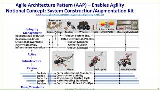 Webinar: Agile Systems and Processes, by Rick Dove
