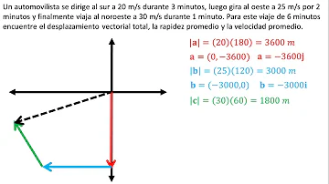 ¿Qué es la velocidad de un vector de posición?