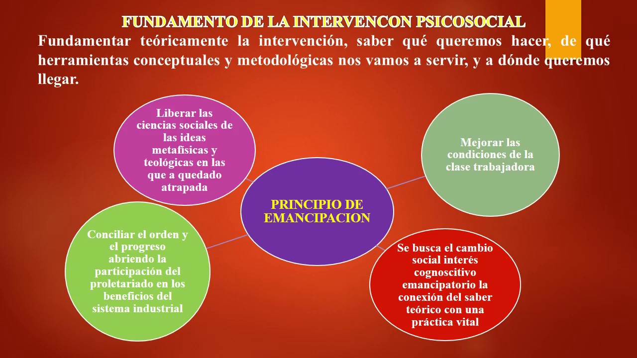 diapositivas psicologia social modelos de intervencion - YouTube