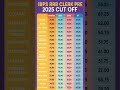 ibps rrb clerk cut off #shorts #ibps_rrb_notification_2025 #ibps_calendar_2025 #rrb_notification