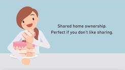 Shared Home Ownership Explained 