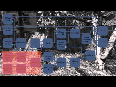 Up Vector Shader