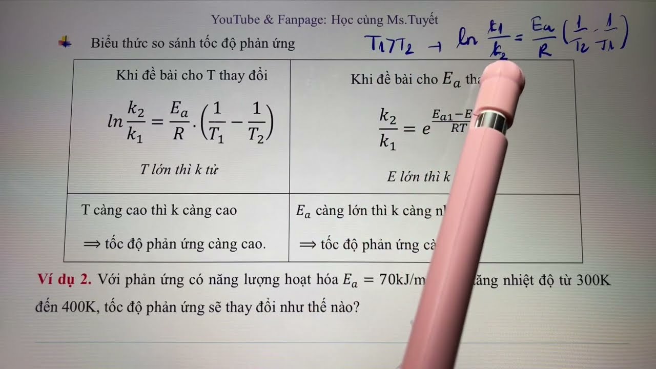 Hóa 10. Năng lượng hoạt hóa của phản ứng hóa học - Công thức và bài tập - chuyên đề hóa học 10