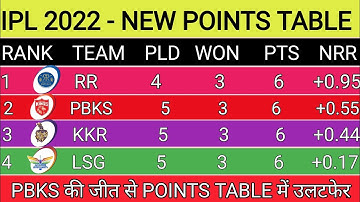IPL 2022 Points Table After MI vs PBKS Match 23 || IPL 2022 Points Table Today After MI vs PBKS
