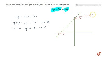 Solve the inequalities graphically in twodimensional plane: `3y-5x lt 30`...
