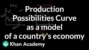 Production Possibilities Curve as a model of a country