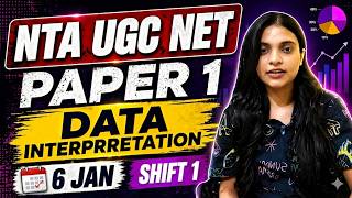 6 JAN 2026 Shift 1 DI 🔥| NTA UGC NET PAPER 1#ntaugcnet #ntaugcnet2026 #ugcnetpaper1 #ntanetpaper1
