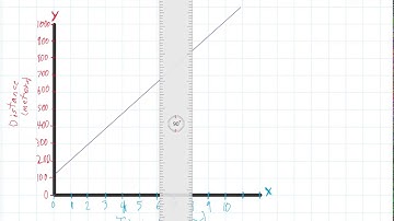 4.5 Using Graphs to Estimate values
