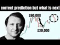 The Man Who Correctly Predicted Bitcoin dump Explains What is Next for the Price!!