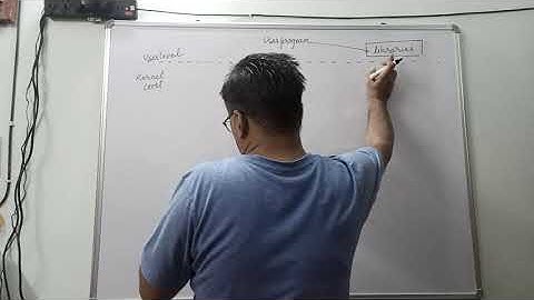 Architecture of UNIX OS