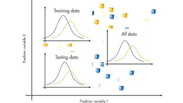 MATLAB skills, machine learning, sect 7: Preparing Data, Training and Validation Data