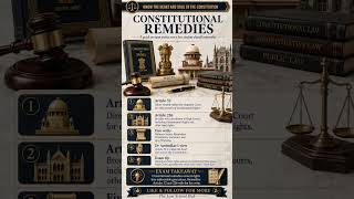Constitutional Remedies Explained | Articles 32, 226 & Writs #shorts