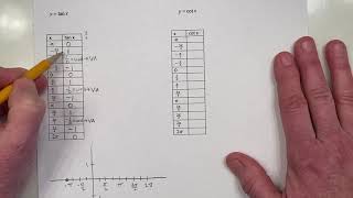 1313 Intro Graph y=tanx and y=cotx