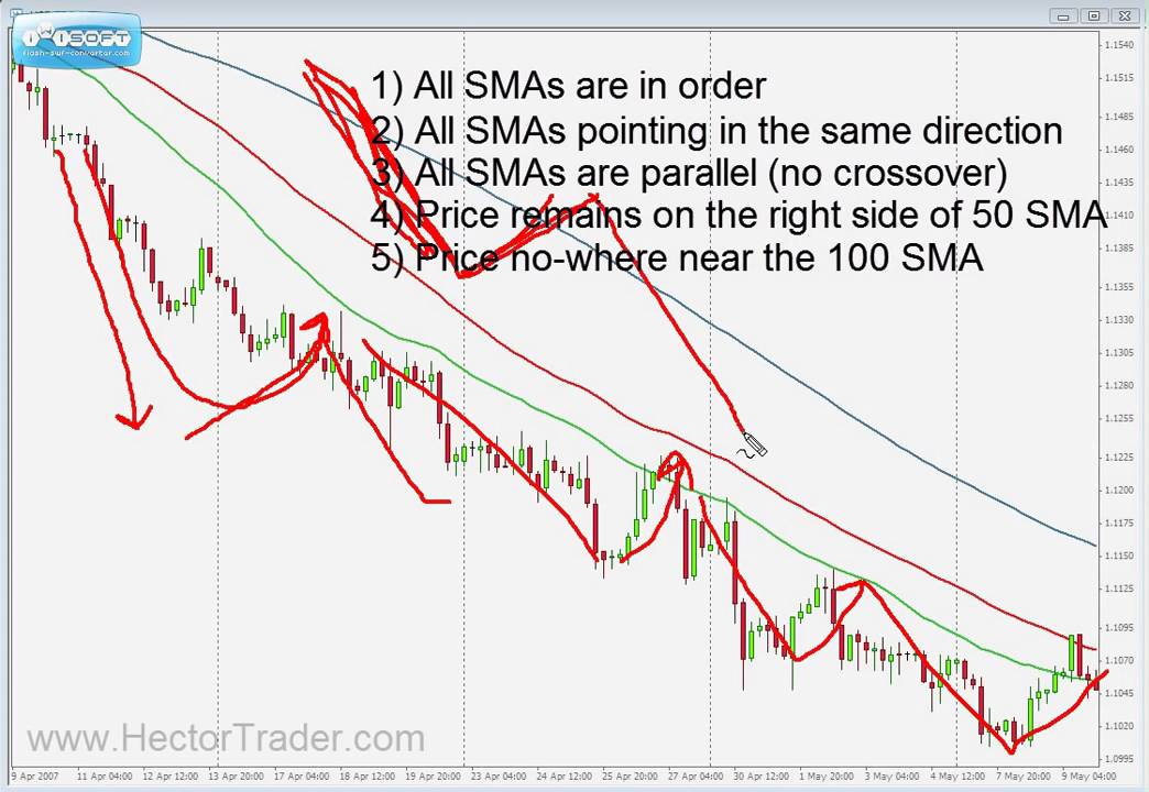 forex trading for beginners part 1