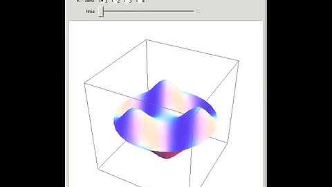 Normal Modes of a Circular Drum Head