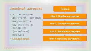 Урок 10. Определение алгоритма. Часть 1а. Следование Урок 10. Определение алгоритма. Часть 1а. Следование