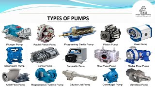 Types of pumps