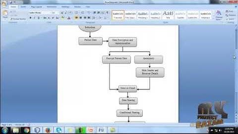 Privacy-Preserving Ciphertext Multi-Sharing Control for Big Data Storage | Final Year Projects 2016