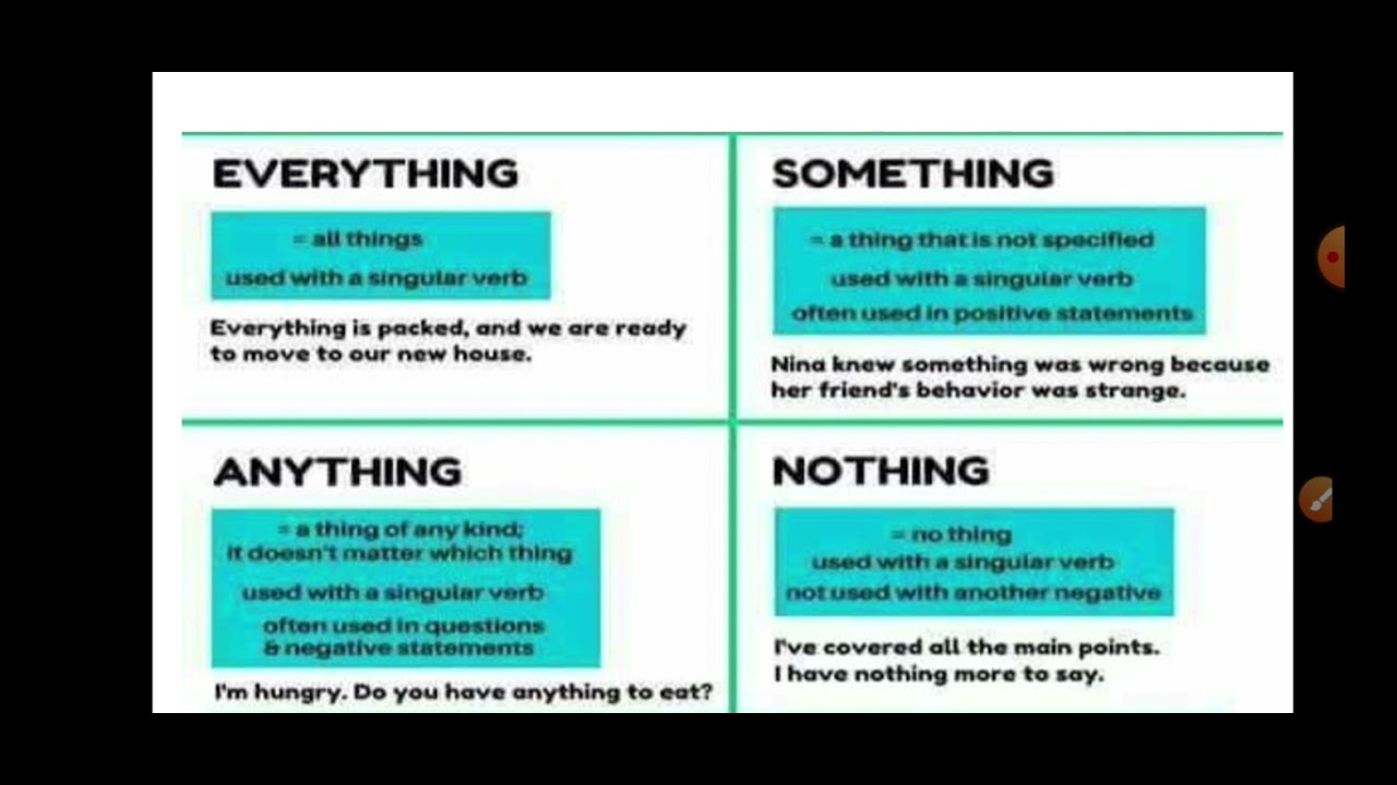 Nothing vs. Something in English Grammar