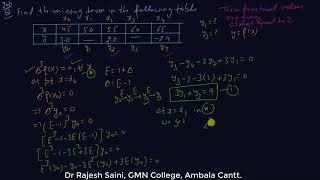 Celebrity Numerical Problem on missing term Wealth