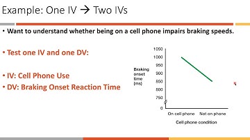 PSYC 3530 Factorial ANOVA - Part 1