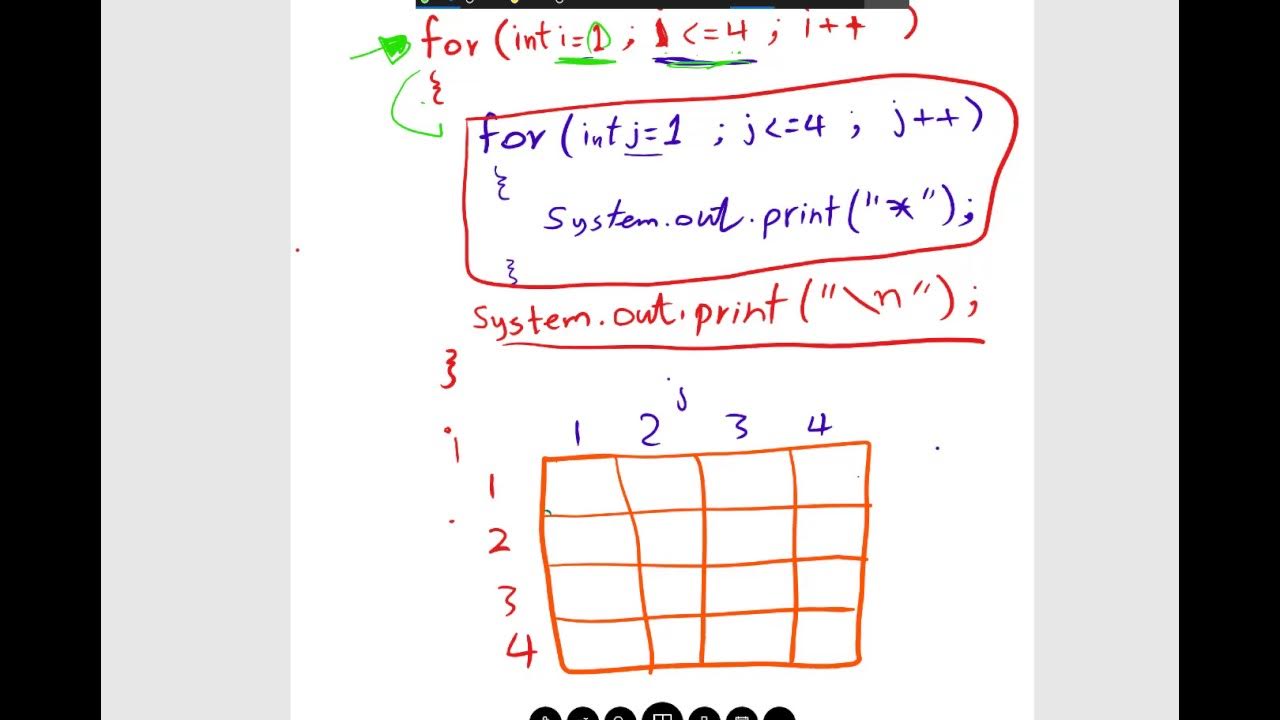 Programming 1 Java - 3.7 Nested Loops - YouTube