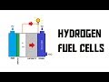 How does a hydrogen fuel cell work? (AKIO TV)