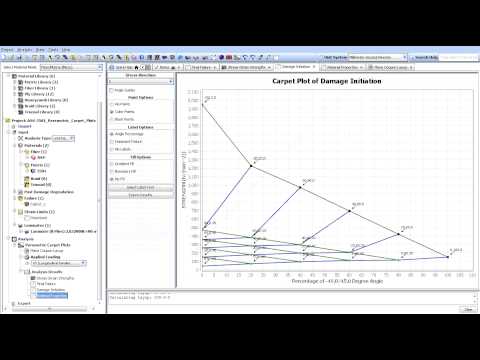 MCQ   Parametric Carpet Plots