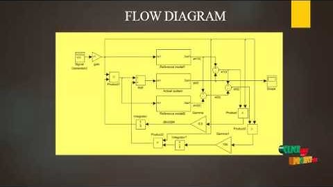 Adaptivepositioningcontrolofanultrasoniclinearmotorsystem | Final Year Projects 2016 - 2017