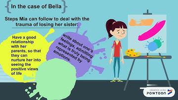 PSYC 221 Kumpfer deel 2.1